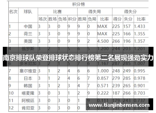 南京排球队荣登排球状态排行榜第二名展现强劲实力